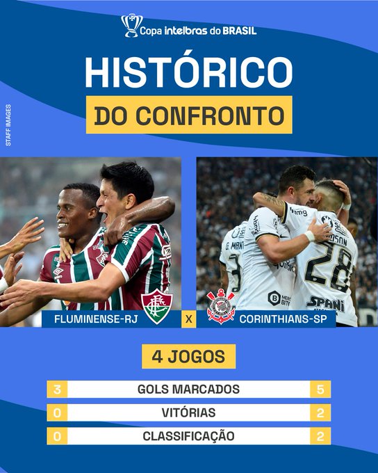 Fluminense e Corinthians fazem jogo de ida da Copa do Brasil